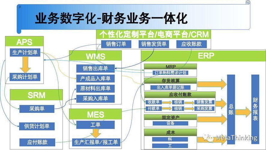 数字化转型需要哪些数据产品?(附数据产品架构图) 智能科技 数字化转型需要哪些数据产品?(附数据产品架构图) 数字化转型需要哪些数据产品?(附数据产品架构图) 智能科技