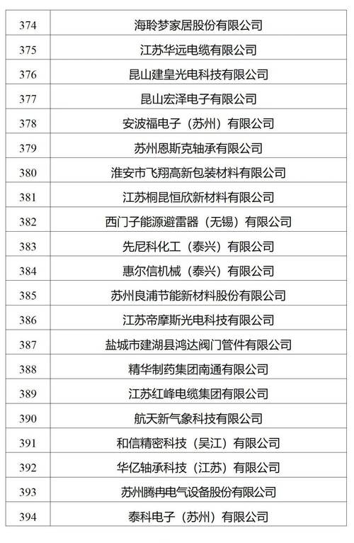 省级智能制造示范车间拟认定名单公布 南通25个智能车间入围 智能科技 省级智能制造示范车间拟认定名单公布 南通25个智能车间入围 省级智能制造示范车间拟认定名单公布 南通25个智能车间入围 智能科技