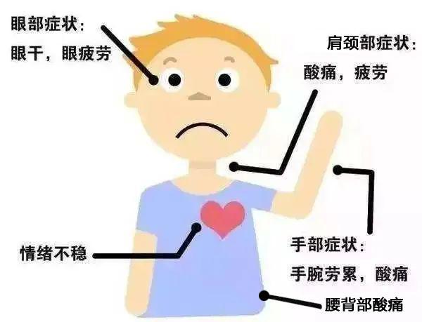 山东科协每日科普耐久运用电子产品小心VDT综合征 智能家居 山东科协每日科普耐久运用电子产品小心VDT综合征 山东科协每日科普耐久运用电子产品小心VDT综合征 智能家居
