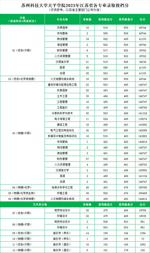 2023年江苏省内大年夜学电气类专业录取分数线 人工智能 2023年江苏省内大年夜学电气类专业录取分数线 2023年江苏省内大年夜学电气类专业录取分数线 人工智能