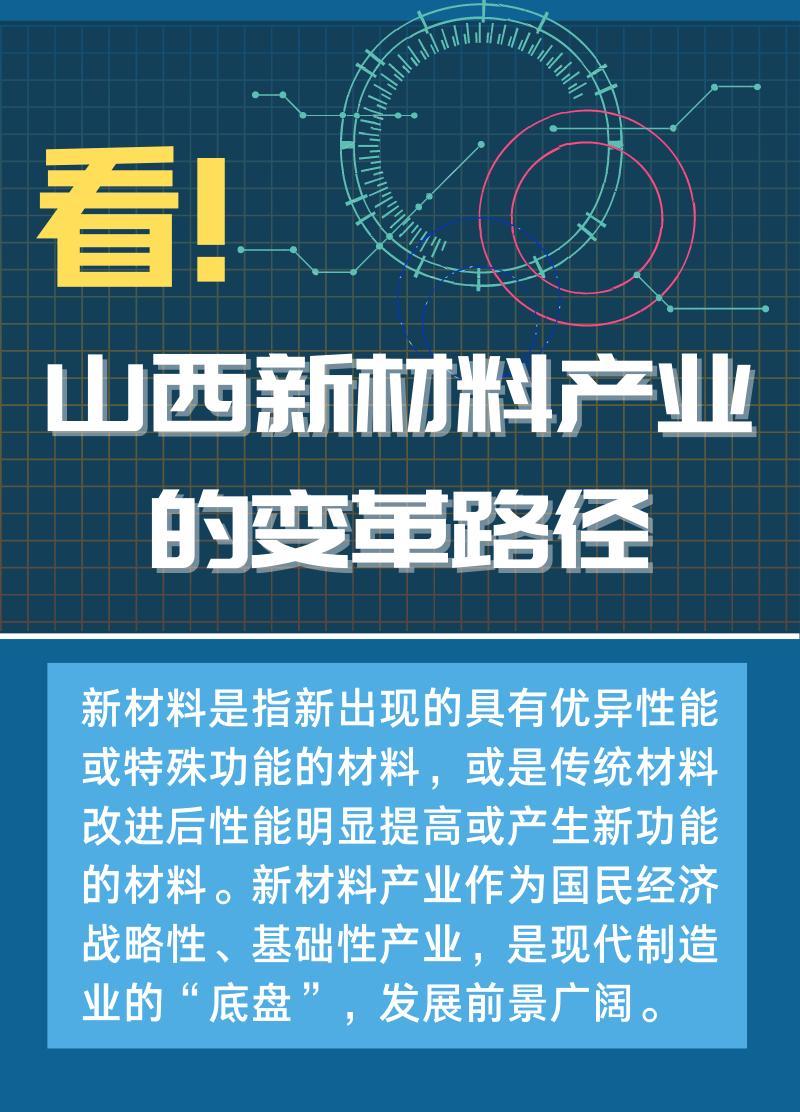 说一说山西新材料家当的亮点 人工智能 说一说山西新材料家当的亮点 说一说山西新材料家当的亮点 人工智能