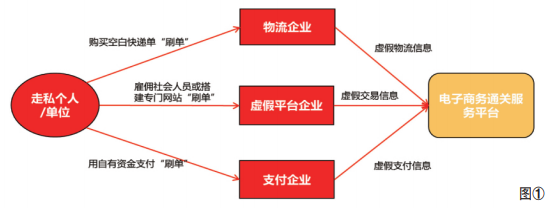 跨境电商走私犯罪司法分析及其合规不起诉的实现进路 智能家居 跨境电商走私犯罪司法分析及其合规不起诉的实现进路 跨境电商走私犯罪司法分析及其合规不起诉的实现进路 智能家居