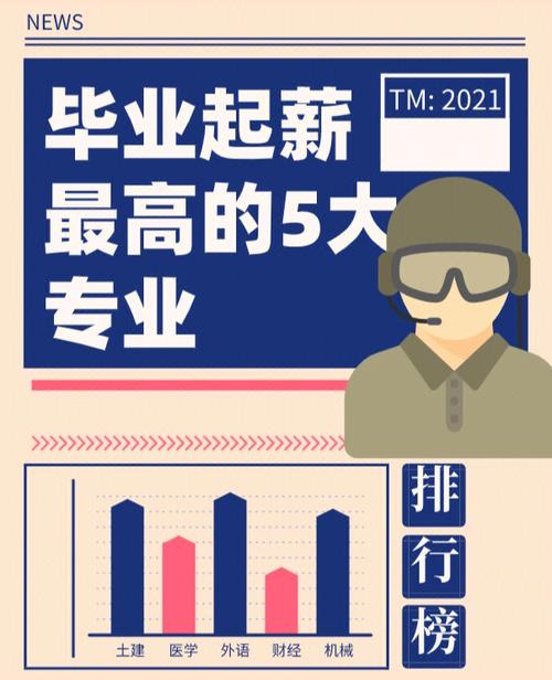 起薪2万元最高近10万元!福州这类岗位火了! 互联通信 起薪2万元最高近10万元!福州这类岗位火了! 起薪2万元最高近10万元!福州这类岗位火了! 互联通信