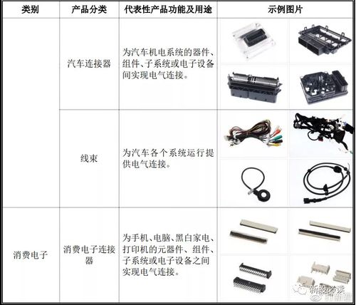 合兴股份:公司产品主要包括汽车电子产品和消费电子产品 智能科技 合兴股份:公司产品主要包括汽车电子产品和消费电子产品 合兴股份:公司产品主要包括汽车电子产品和消费电子产品 智能科技