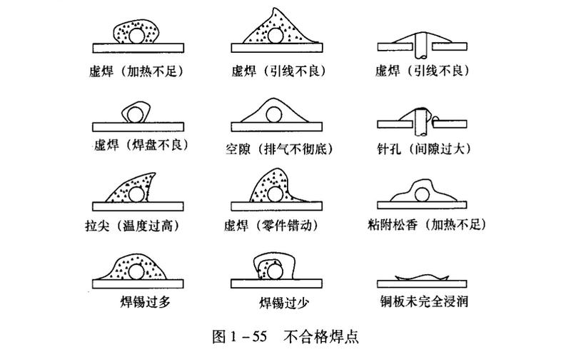 电子产品焊点靠得住性(二)焊点的热疲乏 智能家居 电子产品焊点靠得住性(二)焊点的热疲乏 电子产品焊点靠得住性(二)焊点的热疲乏 智能家居