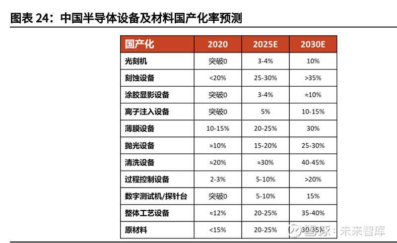 国产电子贴装核心设备处于什么水平？跟顶级水平有多大年夜差距？ 国产电子贴装核心设备处于什么水平？跟顶级水平有多大年夜差距？ 智能家居