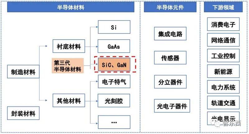 时代电气:拟4.62亿进级“碳化硅”产线 车规级半导体需求强劲、国产替代空间广阔 人工智能 时代电气:拟4.62亿进级“碳化硅”产线 车规级半导体需求强劲、国产替代空间广阔 时代电气:拟4.62亿进级“碳化硅”产线 车规级半导体需求强劲、国产替代空间广阔 人工智能