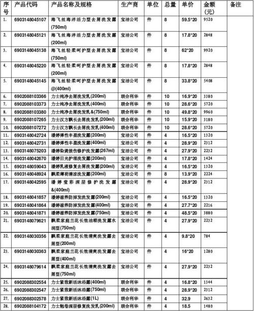 分娩订单交付跟踪表(自动汇总)掌控订单交付节奏 互联通信 分娩订单交付跟踪表(自动汇总)掌控订单交付节奏 分娩订单交付跟踪表(自动汇总)掌控订单交付节奏 互联通信