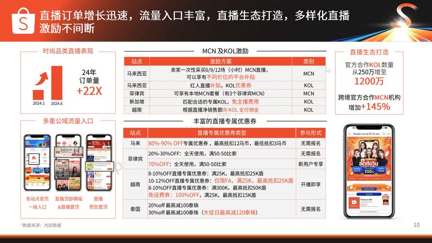 猜测2020年Shopee热销类目和产品 智能科技 猜测2020年Shopee热销类目和产品 猜测2020年Shopee热销类目和产品 智能科技