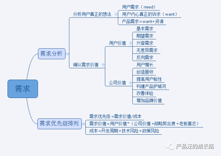 36 建模思虑9/30: 简单需求分析模型 互联通信 36 建模思虑9/30: 简单需求分析模型 36 建模思虑9/30: 简单需求分析模型 互联通信
