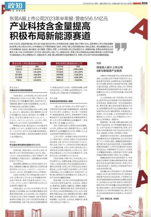 东莞上市公司研发投入哪家强?这家企业排第一 人工智能 东莞上市公司研发投入哪家强?这家企业排第一 东莞上市公司研发投入哪家强?这家企业排第一 人工智能