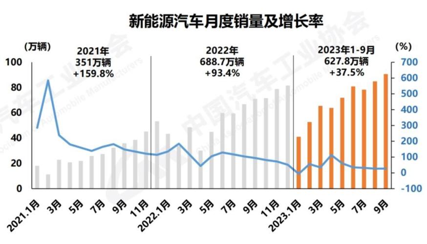 新能源汽车产销快速增长 方大年夜特钢深挖弹簧扁钢市场商机 智能家居 新能源汽车产销快速增长 方大年夜特钢深挖弹簧扁钢市场商机 新能源汽车产销快速增长 方大年夜特钢深挖弹簧扁钢市场商机 智能家居