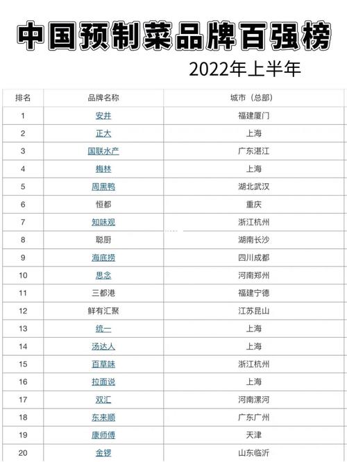 2022年中国十大年夜品牌设计公司排名排行榜 互联通信 2022年中国十大年夜品牌设计公司排名排行榜 2022年中国十大年夜品牌设计公司排名排行榜 互联通信