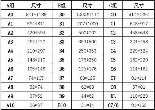 图纸尺寸有几种常见规格? 智能科技 图纸尺寸有几种常见规格? 图纸尺寸有几种常见规格? 智能科技