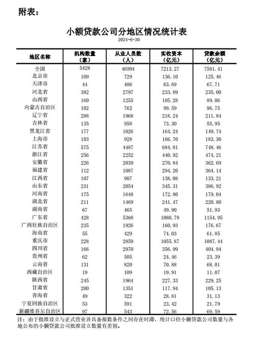 辽宁宣告2024年重大年夜培植类项目采购需求清单 总投资5500亿元 互联通信 辽宁宣告2024年重大年夜培植类项目采购需求清单 总投资5500亿元 辽宁宣告2024年重大年夜培植类项目采购需求清单 总投资5500亿元 互联通信