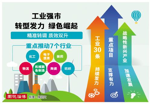 山东化企的转型“新宠”:锂电化学品 智能科技 山东化企的转型“新宠”:锂电化学品 山东化企的转型“新宠”:锂电化学品 智能科技