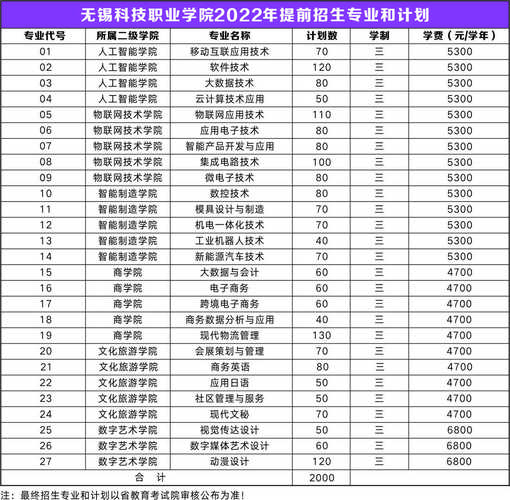 提前招生|无锡科技职业学院集成电路学院专业介绍 智能科技 提前招生|无锡科技职业学院集成电路学院专业介绍 提前招生|无锡科技职业学院集成电路学院专业介绍 智能科技