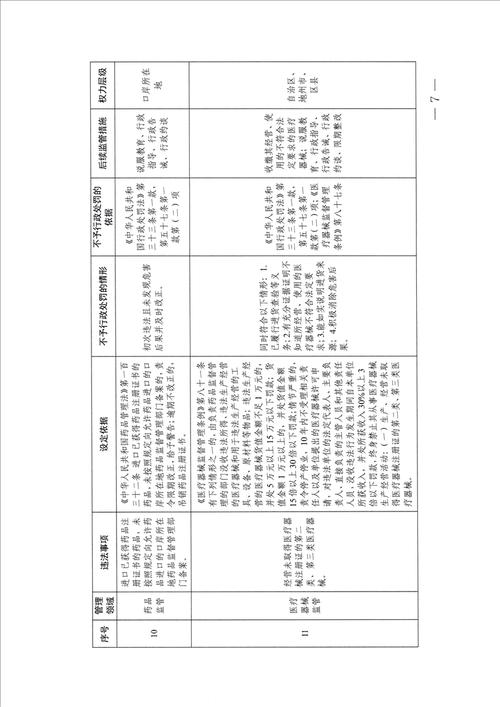105项稍微违法可免罚、减罚扬州市场监管领域稍微违法“免减罚清单”2.0版出台 互联通信 105项稍微违法可免罚、减罚扬州市场监管领域稍微违法“免减罚清单”2.0版出台 105项稍微违法可免罚、减罚扬州市场监管领域稍微违法“免减罚清单”2.0版出台 互联通信
