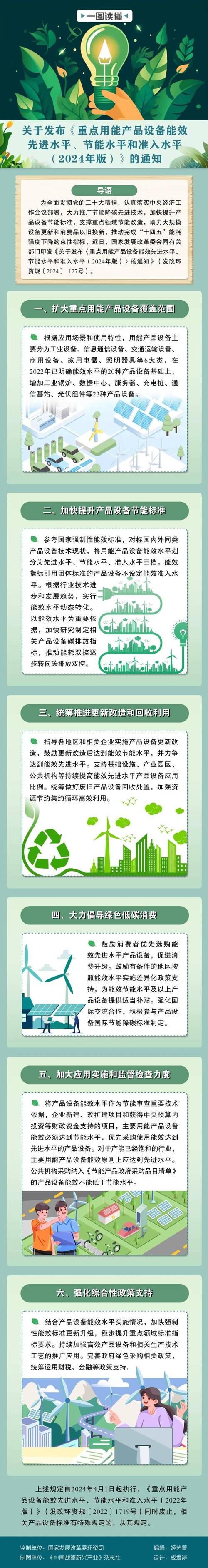 《重点用能产品设备能效前辈水平、节能水平和准入水平(2024年版)》宣告 互联通信 《重点用能产品设备能效前辈水平、节能水平和准入水平(2024年版)》宣告 《重点用能产品设备能效前辈水平、节能水平和准入水平(2024年版)》宣告 互联通信