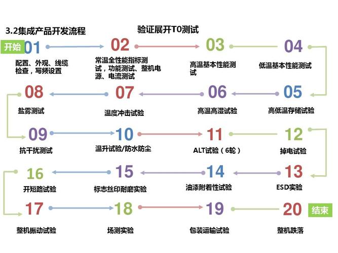 一图汇总“提高硬件产品靠得住性的方法” 智能科技 一图汇总“提高硬件产品靠得住性的方法” 一图汇总“提高硬件产品靠得住性的方法” 智能科技