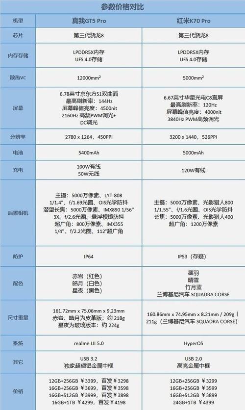 到底怎么选手机才会不被坑五个设备参数一文看懂 人工智能 到底怎么选手机才会不被坑五个设备参数一文看懂 到底怎么选手机才会不被坑五个设备参数一文看懂 人工智能
