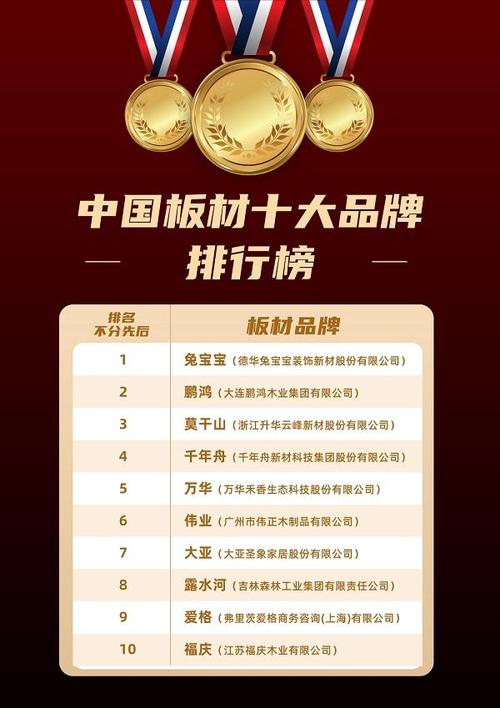 我国塑料制品十大年夜企业品牌排行榜 智能家居 我国塑料制品十大年夜企业品牌排行榜 我国塑料制品十大年夜企业品牌排行榜 智能家居