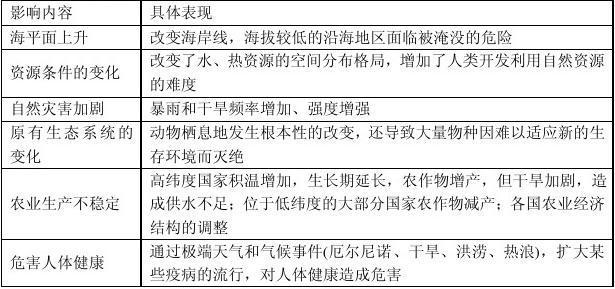 气候气温变革对焊锡有什么影响? 互联通信 气候气温变革对焊锡有什么影响? 气候气温变革对焊锡有什么影响? 互联通信