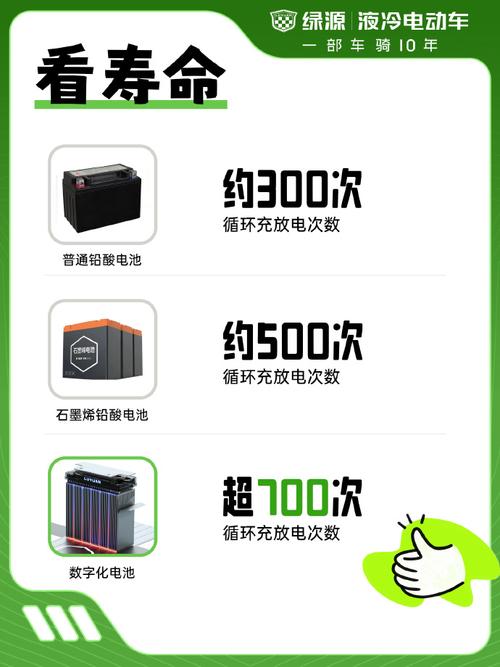 续航神器来了!换掉落铅酸电池数字化电池3年质保+免费换新 互联通信 续航神器来了!换掉落铅酸电池数字化电池3年质保+免费换新 续航神器来了!换掉落铅酸电池数字化电池3年质保+免费换新 互联通信
