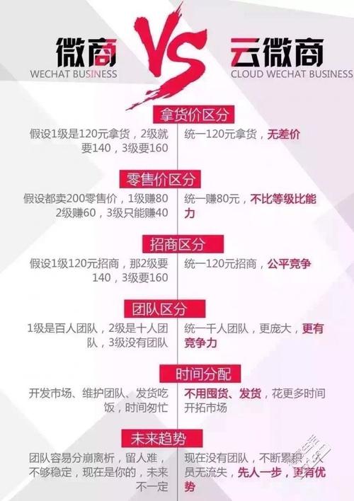 金字推百万微商计划和“互联网思维”新品 智能家居 金字推百万微商计划和“互联网思维”新品 金字推百万微商计划和“互联网思维”新品 智能家居