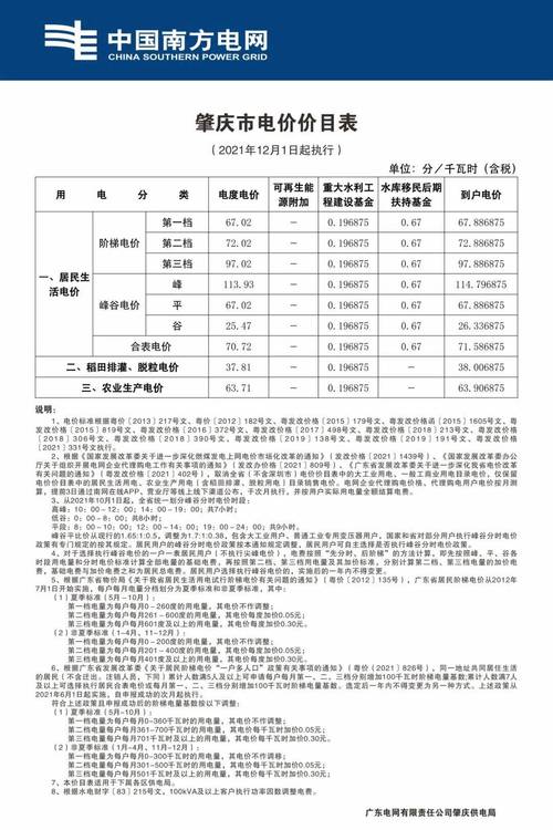 明天起河源电费有调解!来看看夏季电价标准是什么? 智能科技 明天起河源电费有调解!来看看夏季电价标准是什么? 明天起河源电费有调解!来看看夏季电价标准是什么? 智能科技
