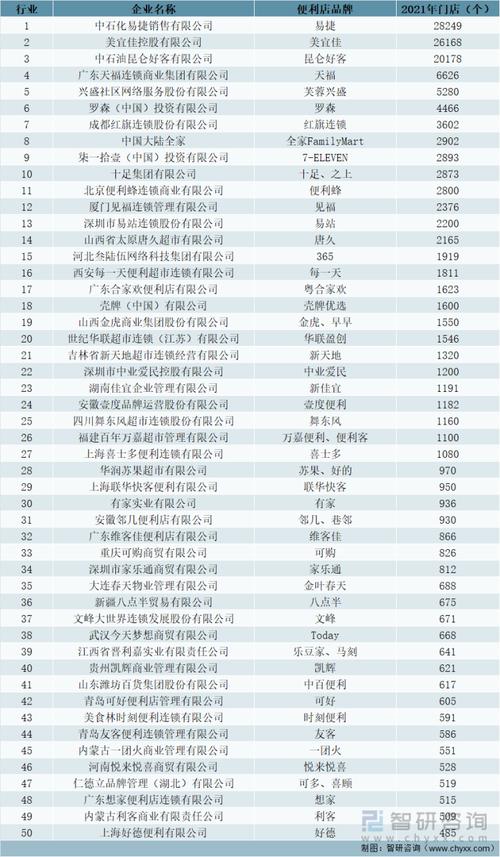 河北:2021年度河北省信息技能做事行业招标采购供应商TOP100 互联通信 河北:2021年度河北省信息技能做事行业招标采购供应商TOP100 河北:2021年度河北省信息技能做事行业招标采购供应商TOP100 互联通信