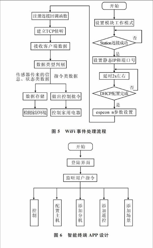 智能硬件定制的流程详解_卡卓无线 互联通信 智能硬件定制的流程详解_卡卓无线 智能硬件定制的流程详解_卡卓无线 互联通信