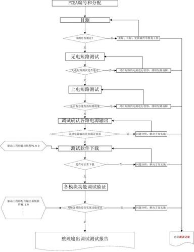 电路板调试的5个常用步骤 人工智能 电路板调试的5个常用步骤 电路板调试的5个常用步骤 人工智能