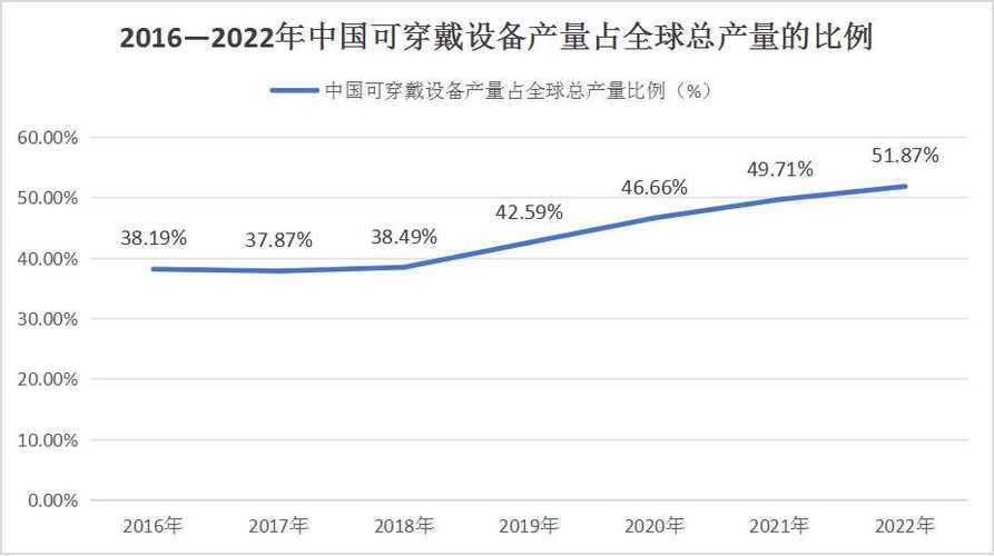 中国静电放电泡沫包装行业风险评估及投资竞争力调研申报2024年 智能科技 中国静电放电泡沫包装行业风险评估及投资竞争力调研申报2024年 中国静电放电泡沫包装行业风险评估及投资竞争力调研申报2024年 智能科技