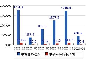 京东方A:根据不合的应用场景公司既可为客户供应自有品牌产品也可以供应OEM等定制化的做事 人工智能 京东方A:根据不合的应用场景公司既可为客户供应自有品牌产品也可以供应OEM等定制化的做事 京东方A:根据不合的应用场景公司既可为客户供应自有品牌产品也可以供应OEM等定制化的做事 人工智能