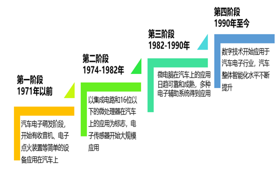 江苏电子工业经历那四个阶段 江苏电子工业经历那四个阶段 智能科技