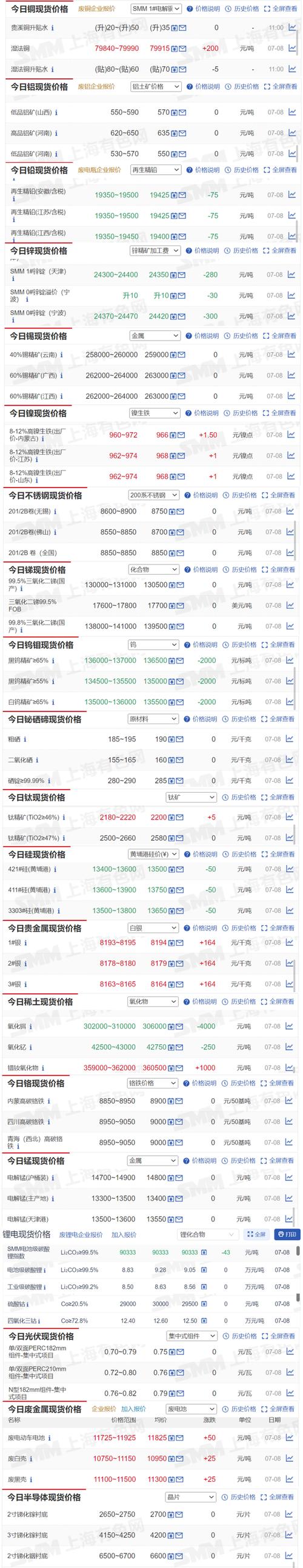 8月19日铜锌铅铝等原材料价格 智能科技 8月19日铜锌铅铝等原材料价格 8月19日铜锌铅铝等原材料价格 智能科技