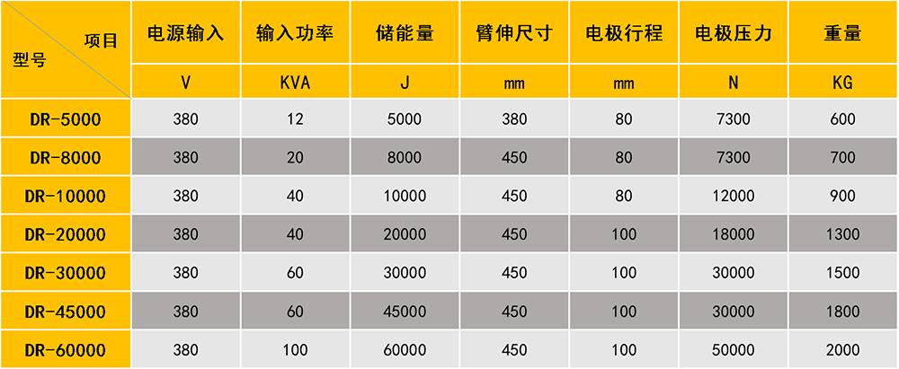 3J01弹性合金 物理机械参数 焊接机能 智能家居 3J01弹性合金 物理机械参数 焊接机能 3J01弹性合金 物理机械参数 焊接机能 智能家居