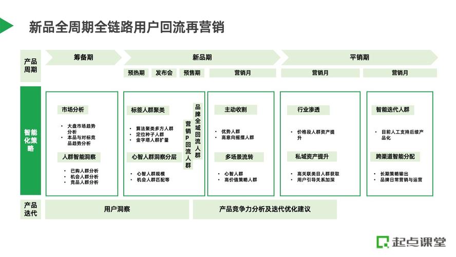 产品特点解析 产品特点若何影响品牌定位及营销策略实现低成本高 智能家居 产品特点解析 产品特点若何影响品牌定位及营销策略实现低成本高 产品特点解析 产品特点若何影响品牌定位及营销策略实现低成本高 智能家居