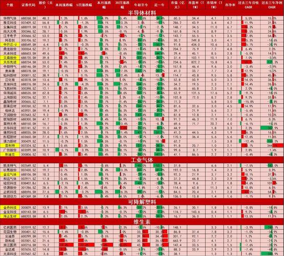 一周复盘|顺络电子本周累计下跌7.55%山西证券给予买入评级 智能科技 一周复盘|顺络电子本周累计下跌7.55%山西证券给予买入评级 一周复盘|顺络电子本周累计下跌7.55%山西证券给予买入评级 智能科技