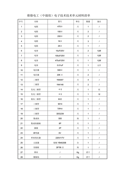 印度电子与信息技能部新增12种强制产品清单 互联通信 印度电子与信息技能部新增12种强制产品清单 印度电子与信息技能部新增12种强制产品清单 互联通信