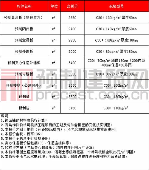 2023年7月全国部分地区PC预制构件价格信息 智能家居 2023年7月全国部分地区PC预制构件价格信息 2023年7月全国部分地区PC预制构件价格信息 智能家居
