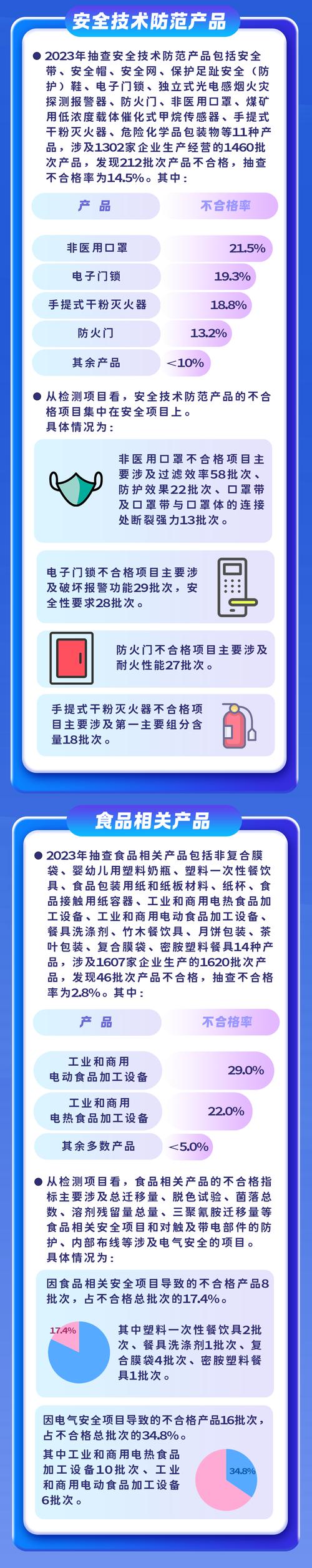 市场监管总局抽查:112批次电暖器具产品不合格 智能家居 市场监管总局抽查:112批次电暖器具产品不合格 市场监管总局抽查:112批次电暖器具产品不合格 智能家居