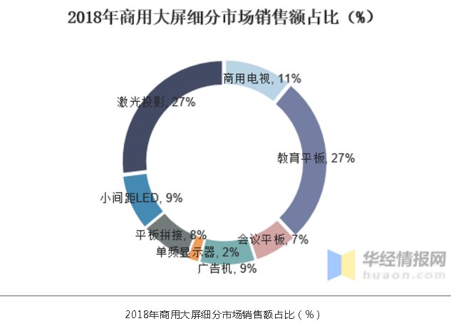 “中国屏”的辛酸史:中国显示器工业前景几何? 互联通信 “中国屏”的辛酸史:中国显示器工业前景几何? “中国屏”的辛酸史:中国显示器工业前景几何? 互联通信