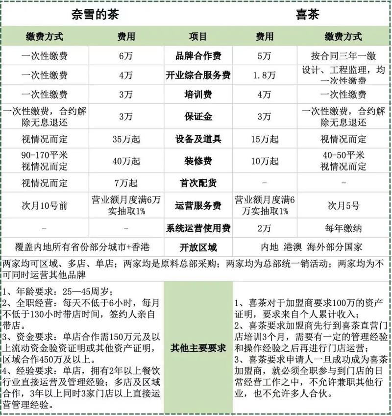 前后花费近百万加盟机构 总部供应的长短法出版物? 智能家居 前后花费近百万加盟机构 总部供应的长短法出版物? 前后花费近百万加盟机构 总部供应的长短法出版物? 智能家居