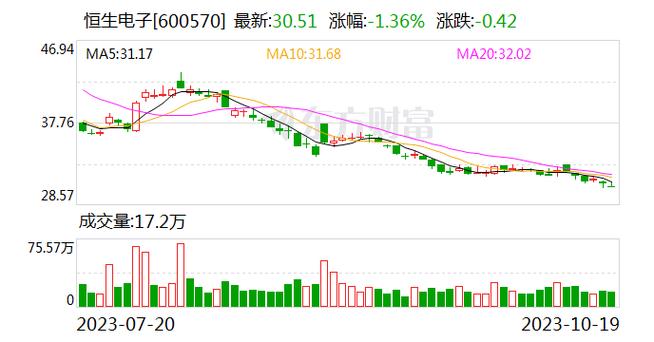 恒生电子金融大年夜模型LightGPT能力周全进级 多款光子系列大年夜模型应用产品正式宣告 互联通信 恒生电子金融大年夜模型LightGPT能力周全进级 多款光子系列大年夜模型应用产品正式宣告 恒生电子金融大年夜模型LightGPT能力周全进级 多款光子系列大年夜模型应用产品正式宣告 互联通信