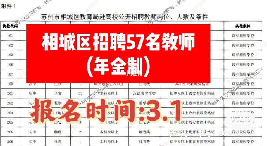 相城最新一批招聘来了! 智能科技 相城最新一批招聘来了! 相城最新一批招聘来了! 智能科技