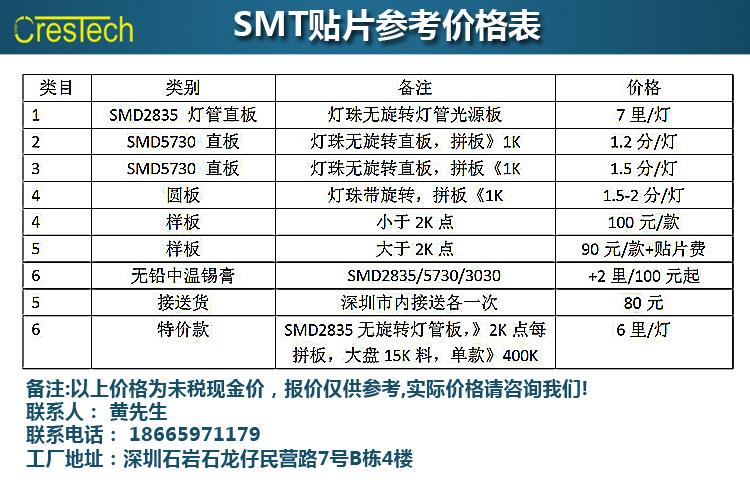 还有人不知道SMT贴片加工的报价计算办法? 智能科技 还有人不知道SMT贴片加工的报价计算办法? 还有人不知道SMT贴片加工的报价计算办法? 智能科技