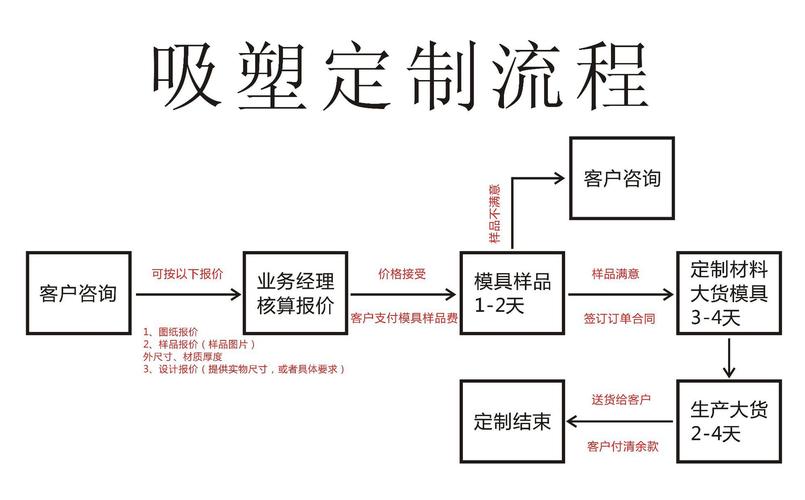 吸塑托盘分娩用什么模具吸塑托盘的制作流程有哪些? 智能科技 吸塑托盘分娩用什么模具吸塑托盘的制作流程有哪些? 吸塑托盘分娩用什么模具吸塑托盘的制作流程有哪些? 智能科技