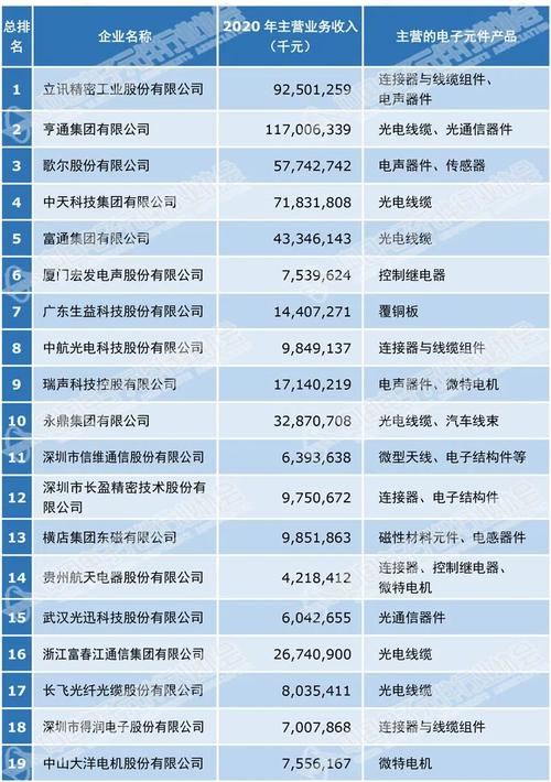 入围中国电子元件百强这5家企业是绵阳电子行业的实力担当 智能科技 入围中国电子元件百强这5家企业是绵阳电子行业的实力担当 入围中国电子元件百强这5家企业是绵阳电子行业的实力担当 智能科技
